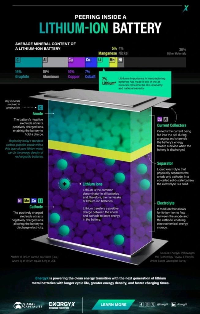 how a lithium-ion battery works